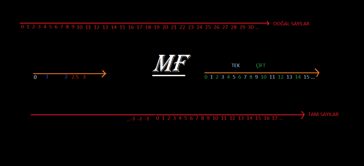 sayilabc4b0lc4b0rlc4b0k-1